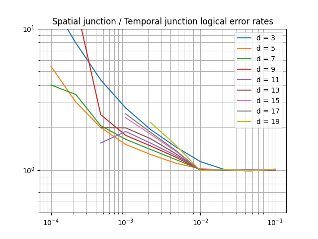 ../_images/logical_error_rate_comparison.png