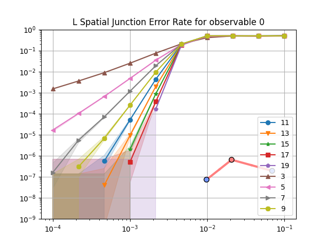 ../_images/logical_error_rate_spatial.png