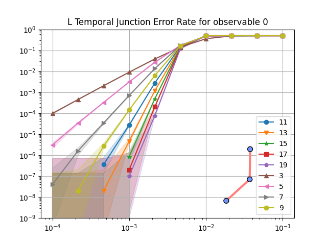 ../_images/logical_error_rate_temporal.png